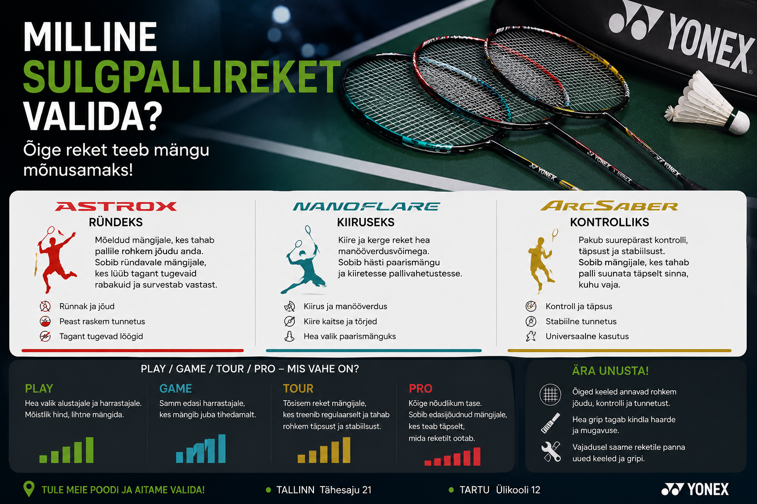 Milline sulgpallireket valida?