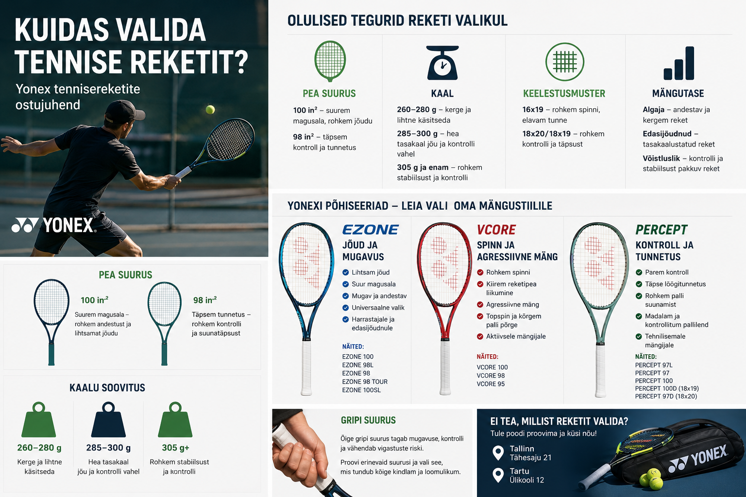 Õige tennisereket muudab mängu palju rohkem, kui esmapilgul tundub. Reket ei ole ainult raam ja keeled — see mõjutab, kui kergelt pall lendab, kui täpselt saad 